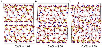 Intermediate Phase in Calcium–Silicate–Hydrates: Mechanical, Structural, Rigidity, and Stress Signatures